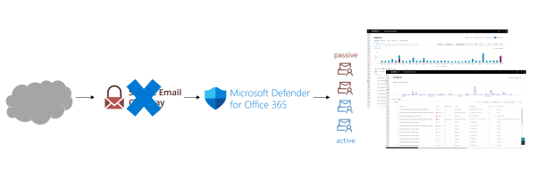 Microsoft Defender for Office 365: Giới Thiệu, Giá Cả, Lợi Ích & Mua Tại Tích Tắc Số