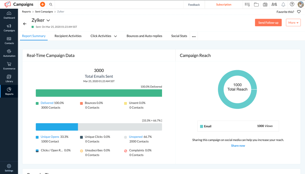 Zoho Campaigns - Giá, Lợi ích và Hướng Dẫn Mua gói Standard và Professional