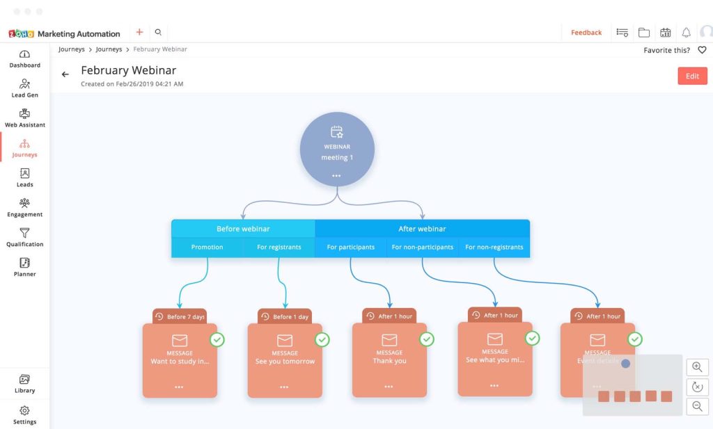 Zoho Marketing Automation - Giá, Lợi ích và Hướng Dẫn Mua chi tiết