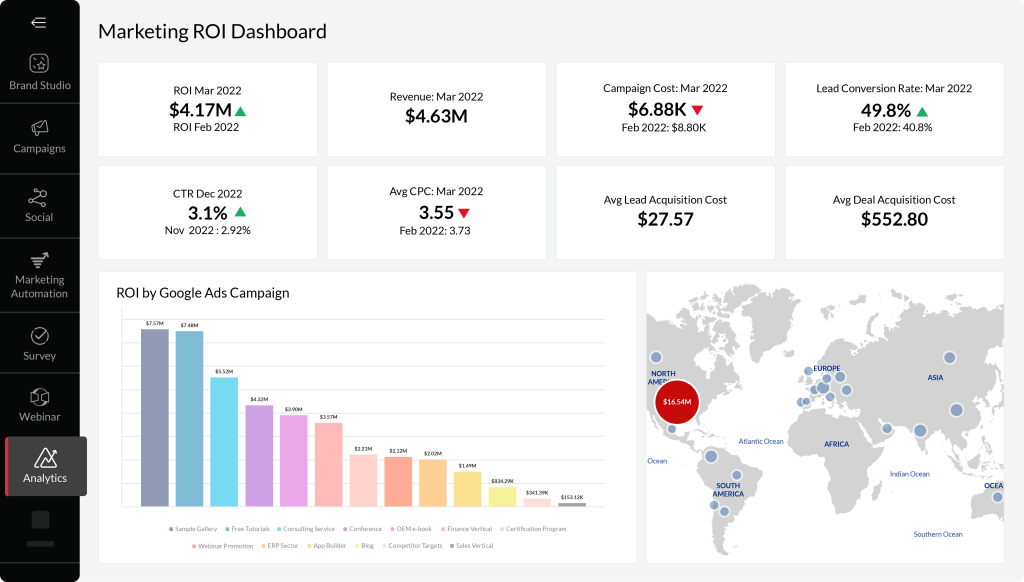  Zoho Marketing Plus - Giá, Lợi ích và Cách Mua....