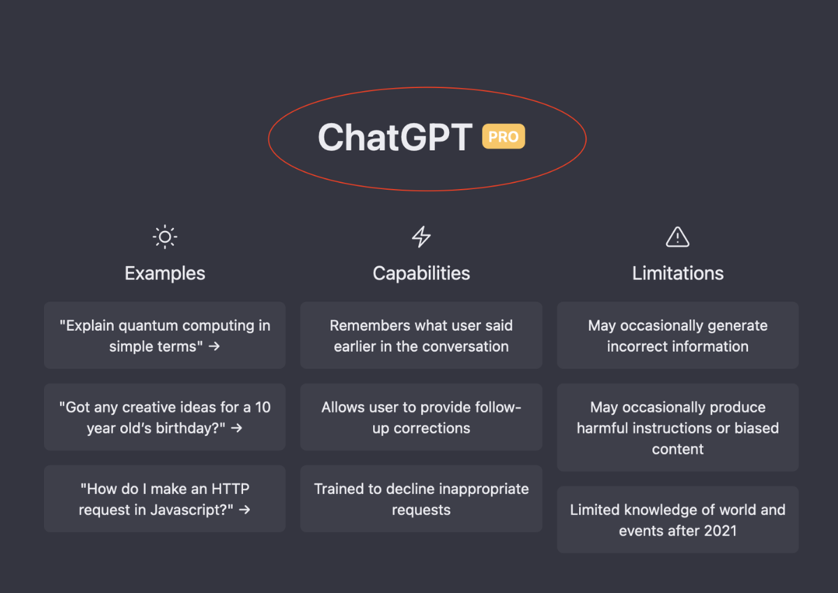 Giá của ChatGPT Pro cao hơn so với phiên bản miễn phí